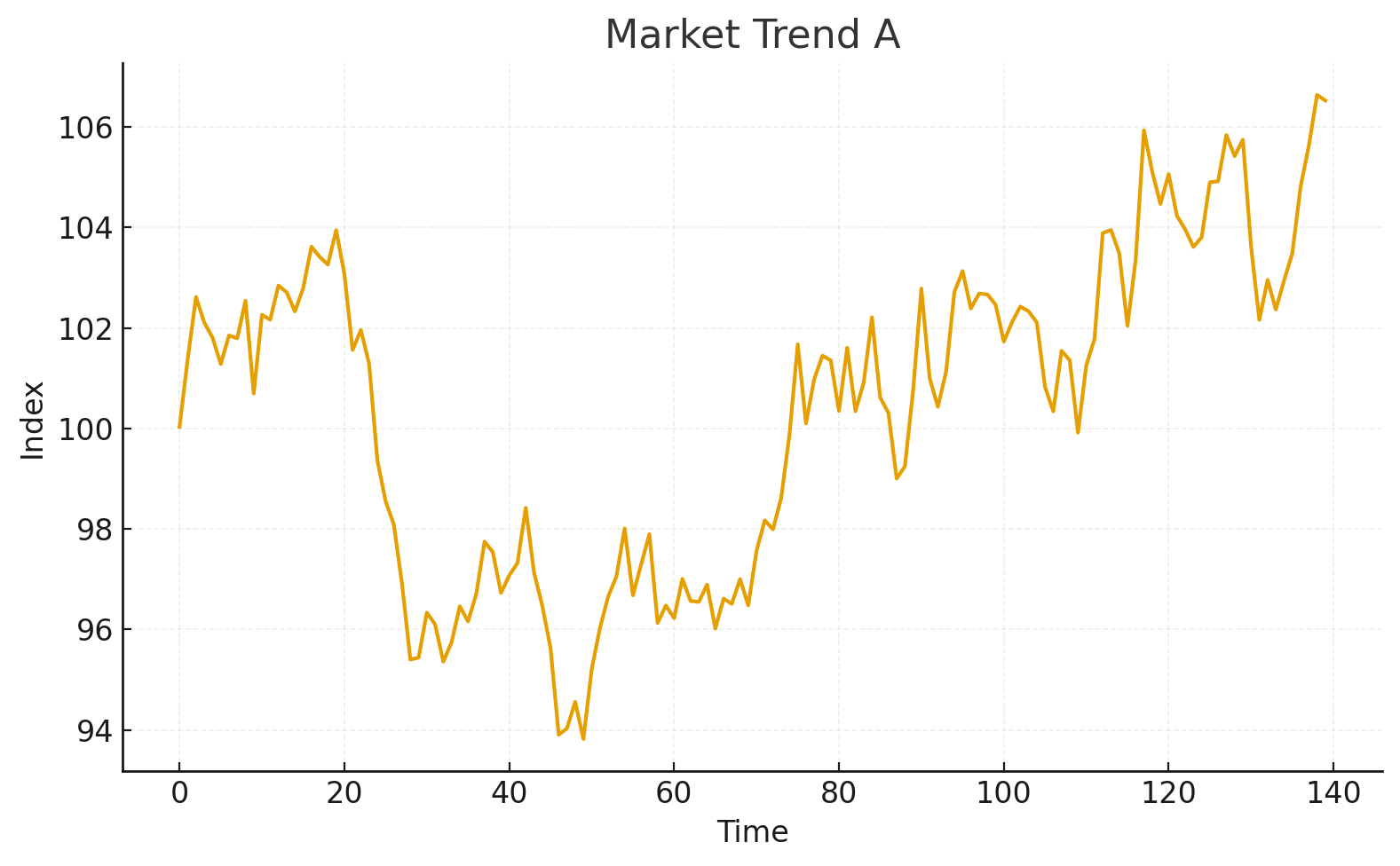 Chart 1