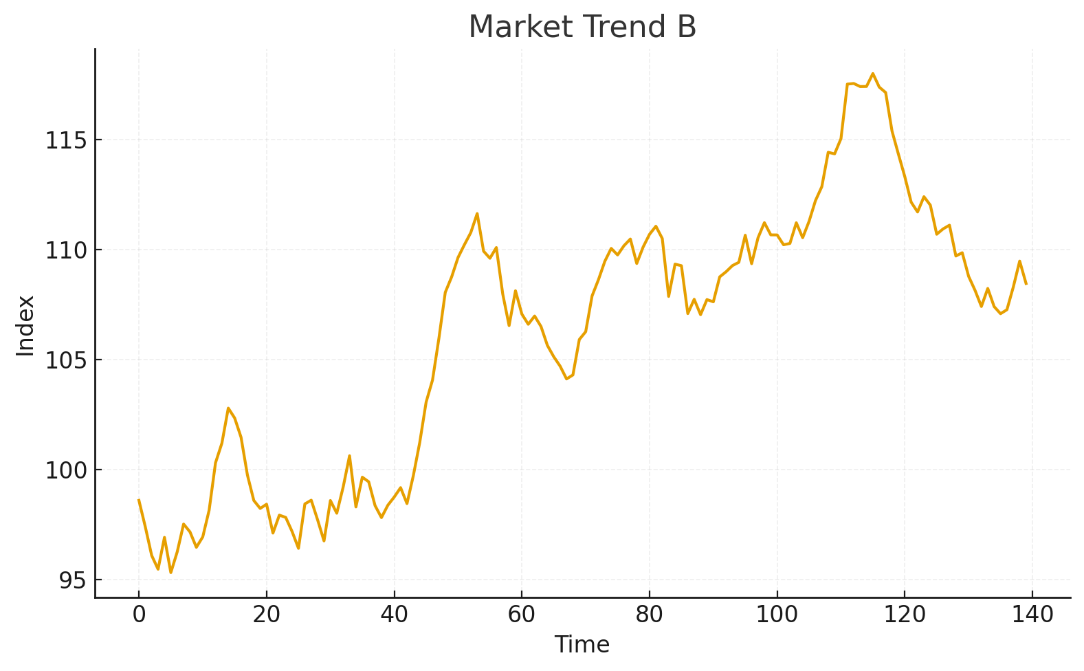 Chart 2